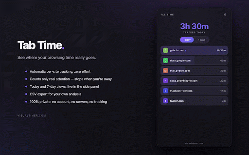 Tab Time :: See where your browsing time really goes. Automatic per-site time tracking in your side panel — private, local, effortless.