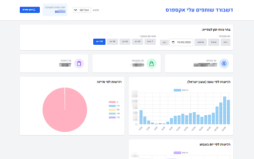 דשבורד שיווק שותפים - עלי אקספרס :: לוח מחוונים למעקב אחר ביצועי שותפים של AliExpress