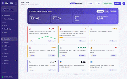 qbiq — Report Analytics Studio :: Turn any data grid into a premium analytics studio — grid, pivot, charts, insights & on-device AI. Reports stay on your device.