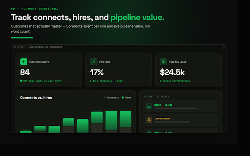 Upwork Wizz :: Qualify Upwork jobs before you spend Connects. Client scoring, job shortlists, proposal drafts—you preview every send.