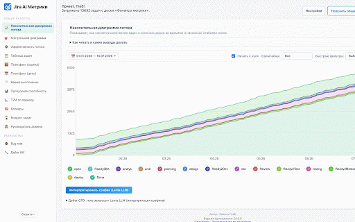 Jira AI Метрики :: Расширение для Jira: CFD, метрики потока, план/факт, блокеры, возраст WIP; чат ИИ по доске; дозагрузка полей.