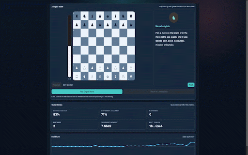 Chess Analysis Studio :: General-purpose local chess analysis with PGN input and optional game import.