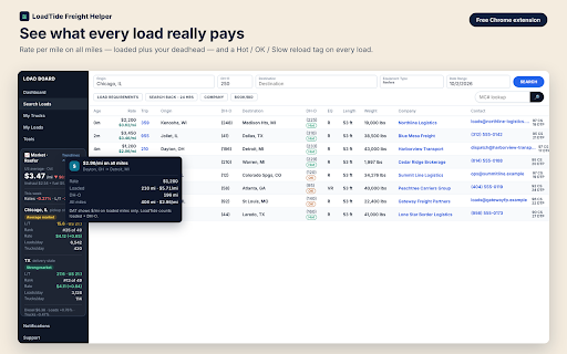 LoadTide Freight Helper :: Freight dispatch helper: broker credit ratings, fuel cost per lane, reload outlook, broker emails and a rate confirmation tracker.