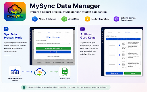 MySync :: Sync SPPB PBD