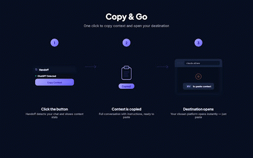 Handoff — AI Chat Context Transfer :: Seamlessly transfer AI chat contexts between ChatGPT, Claude, Grok, and Gemini with one click.