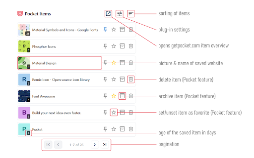 Pocket Item Viewer :: Browser plugin for Pocket (getpocket.com): Shows your saved items in a popup window.