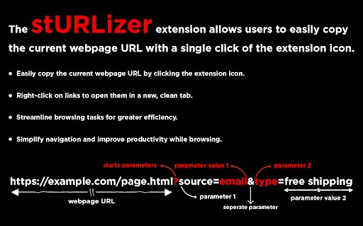 stURLizer :: Rid query parameters from page URLs and links, copy them to the clipboard, or open the cleaned link in a new tab