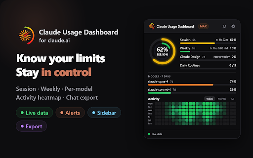 Claude Usage Dashboard :: Your Claude usage, always visible. Tracks session & weekly limits, per-model quotas, and an activity heatmap to pace yourself.