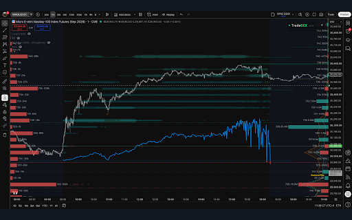 TradeGEX Overlay for TradingView :: Draws your TradeGEX levels (GEX bars, walls, gamma flip, GEX and HF dominance) in real time on top of TradingView charts.