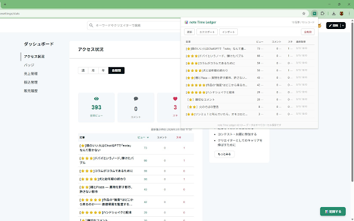 note Time Ledger :: noteダッシュボードの記事数値に時間軸を与える観測ツール