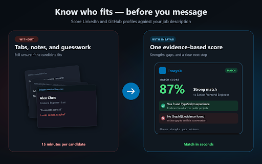 Insayab :: AI match scores for LinkedIn & GitHub recruiting. Score profiles against your job description in Chrome.