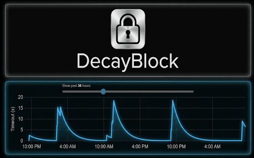 DecayBlock :: Block distracting websites with an adaptive timeout.