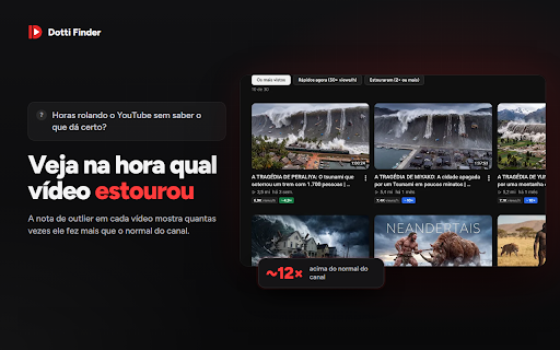 Dotti Finder — métricas de canais no YouTube :: Outlier, views por hora, gráfico de views e anúncios automáticos no Studio. Ache o vídeo que estourou sem sair do YouTube.