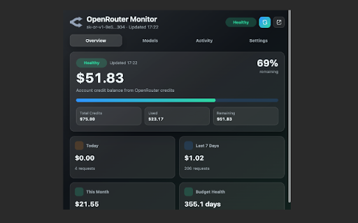 OpenRouter Monitor :: Monitor OpenRouter API spend, balance, model activity, and budget alerts from Chrome.