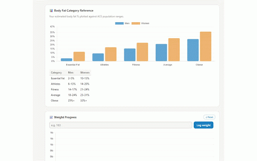 MyCalories Fitness: Weight Loss Dashboard :: Track weight, calories, and workouts with a clinical mode and on-device AI body fat estimator. Your data stays in your browser.