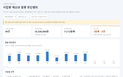 K-에듀파인 예산현액 일괄 저장 (비공식) :: K-에듀파인 예산현액과 일상경비 원인행위를 읽어 사업별·월별 보고서로 확인합니다. HTML·엑셀 저장은 선택할 수 있으며 외부 전송이 없습니다. 비공식 개인 제작.