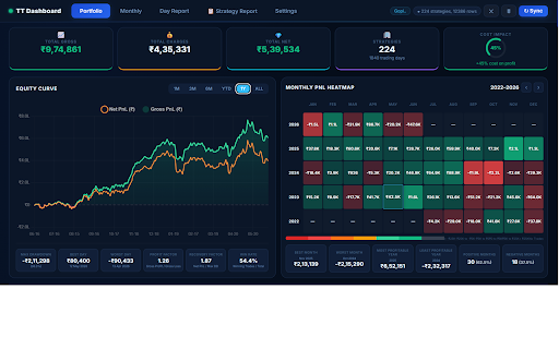 Alpha Metrix :: Portfolio dashboard for Tradetron — tracks daily PnL, charges, and strategy performance.