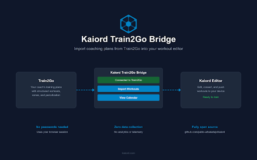 Kaiord Train2Go Bridge :: Reads training plans from Train2Go and bridges them to the Kaiord workout editor