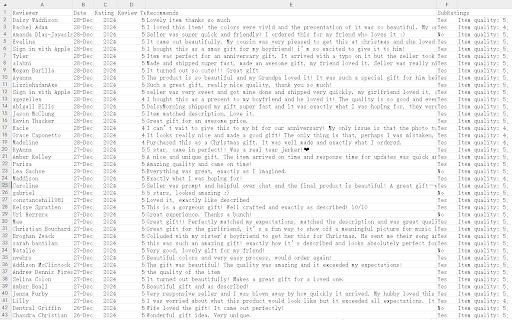 Etsy product review scraper tool :: Efficiently capture review data, ratings, and buyer feedback from Etsy product pages with one click, helping sellers analyze market…