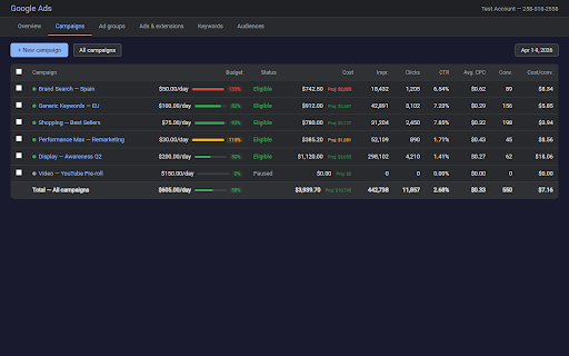 AdPacer — Budget Pacing for Google Ads :: Real-time budget pacing indicators for every Google Ads campaign. Get alerts before you overspend.