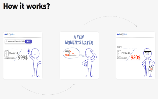 Lazyprice :: Lazyprice.io browser extension