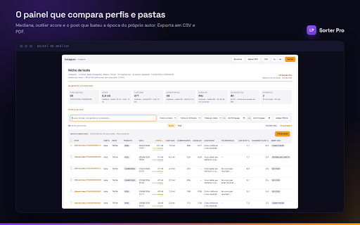 LP Sorter Pro: Social Media & Ad Analytics :: Sort posts by views, transcribe videos, inspect sales pages and turn it all into a carousel, a script or an article with your AI.
