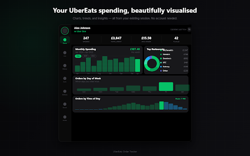 UberEats Order Tracker :: Visualise Your UberEats Spending, Order History, And Stats With Charts - Works For Any UberEats Account Worldwide