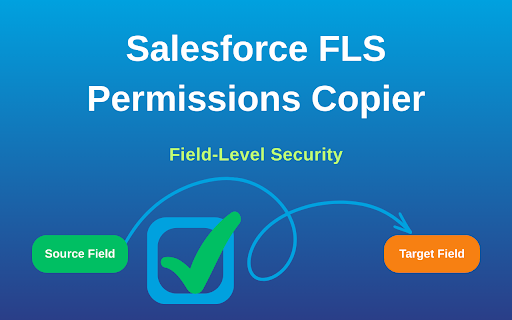 Salesforce FLS Permissions Copier :: Copies Field Level Security (FLS) permissions for all Profiles from one Salesforce field to the other.