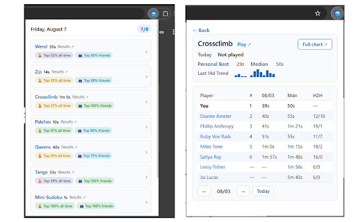 Games Tracker for LinkedIn :: Automatically tracks your LinkedIn game performance and displays statistics.