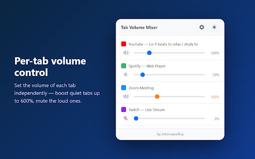 Tab Volume Mixer :: Set the volume of each tab independently — boost quiet tabs up to 600%, mute the loud ones.