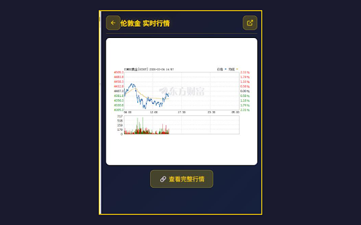 实时金价监控 :: 实时显示伦敦金、纽约金和沪金价格,支持K线图查看和价格提醒