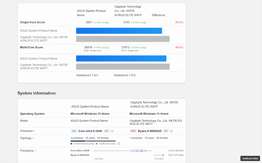 GeekLens :: Enhances Geekbench CPU benchmark results with instruction set information