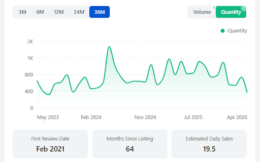 Insydor – Takealot Product Research & Analytics Tool :: Insydor helps Takealot sellers evaluate listings, categories, and reviews with on-page analytics and AI-powered insights.