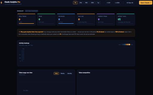 Claude Analytics Pro :: Premium token & usage analytics for Claude.ai free tier. Track conversations, visualize heatmaps, and other analytics