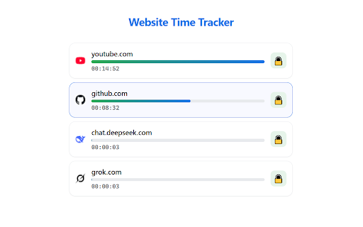 Website Time Tracker :: Tracks time spent on websites