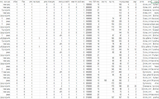 Yad2 Deep Scraper (Personal) :: Scrapes full Yad2 ad details from the current results page (personal use).