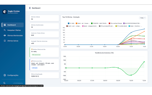 Eagle Vizzion - Adspy da Biblioteca de Anúncios :: Uma extensão para monitorar e descobrir anúncios.
