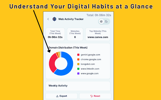Web Activity Tracker :: Track website use & screen time. A powerful tool to manage time, understand browsing habits, and improve digital wellbeing.