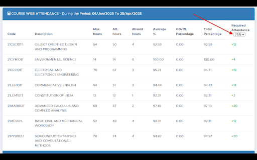 SRM Attendance Helper :: Helps SRM students track attendance margins and stay above required attendance, directly inside the student portal.