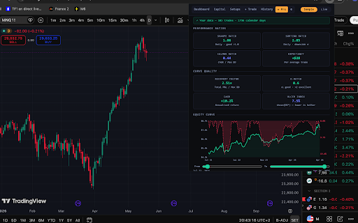 TradeLog — Futures & Forex Journal :: Trading journal for futures, forex and stocks. Track trades, equity curve, drawdown and key stats.