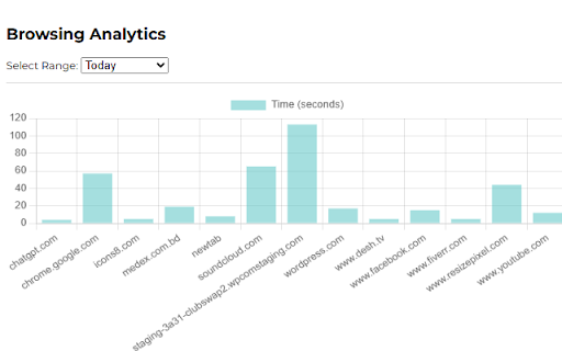 BrowserTime – Track Your Web Activity & Time Usage :: BrowserTime is a lightweight Chrome extension that helps you understand your online habits.
It automatically tracks how much time…