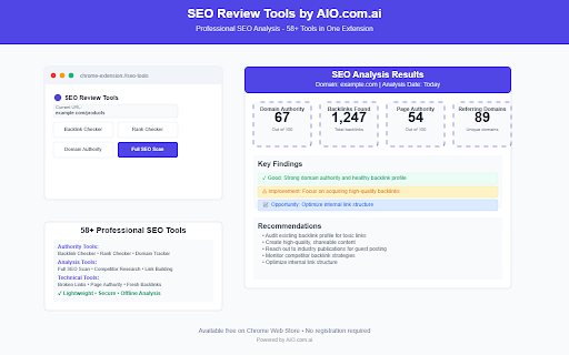 SEO Review Tools by AIO.com.ai :: Analyze any URL with 58+ professional SEO tools. Check backlinks, rankings, domain authority, and more instantly.