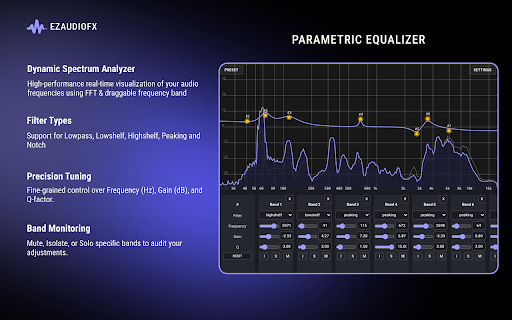 EZAudioFX: Easy & Powerful Audio Effect and Equalizer :: Control the sound of your favorite sites easily — once enabled, your settings persist.
