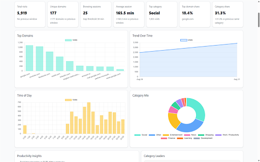 TutivSoft History Analyzer and Insights :: Analyze and visualize your browsing history maintained safely on your device.