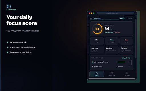 Chrome Time Tracker: Website & Focus Score :: Website time tracker & screen time for Chrome. Daily focus score, full analytics, website blocker, distraction blocker. Local-first.