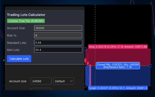 Trading Lots Calculator :: Calculates lot sizes in TradingView. Requires a license key (obtained via subscription) for full symbol access. Free for EURUSD.