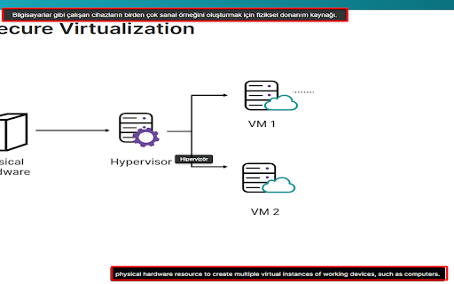 Fortinet Altyazı Çevirmen :: Fortinet eğitim videolarındaki altyazıları Türkçe'ye çevirir