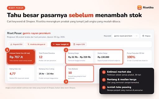 Risetika — Riset & Analitik untuk Shopee :: Riset pasar & analitik iklan untuk seller Shopee: market size, sebaran harga, umur listing, kalkulator ROAS. Tidak berafiliasi.