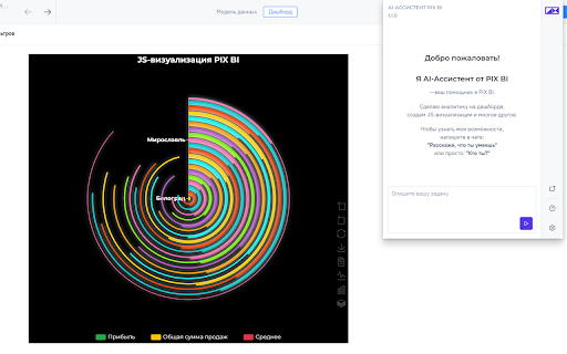 AI-Ассистент PIX BI :: Делает аналитику дашбордов и JS визуализации по запросу.