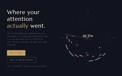 Tab Activity :: Where your attention actually went. All data stays in your browser.